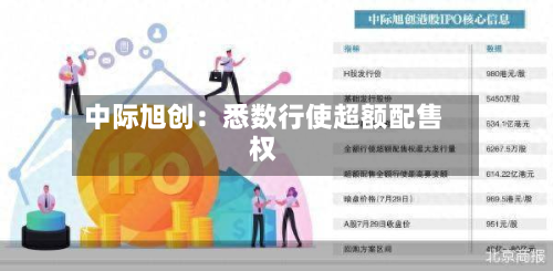 中际旭创：悉数行使超额配售权-第2张图片