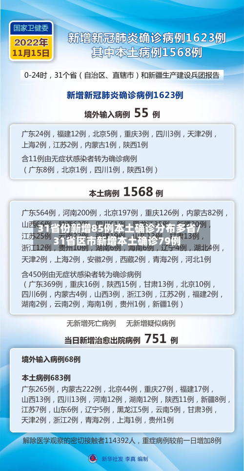 31省份新增85例本土确诊分布多省/31省区市新增本土确诊79例
