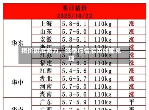 猪价磨底蓄力	，旺季行情能否如期兑现-第3张图片