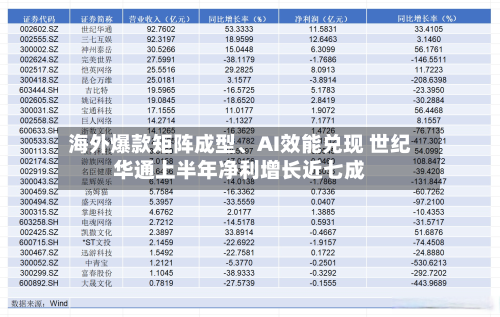 海外爆款矩阵成型、AI效能兑现 世纪华通上半年净利增长近七成-第2张图片