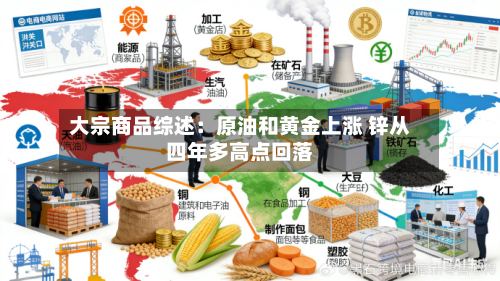 大宗商品综述:原油和黄金上涨 锌从四年多高点回落-第3张图片