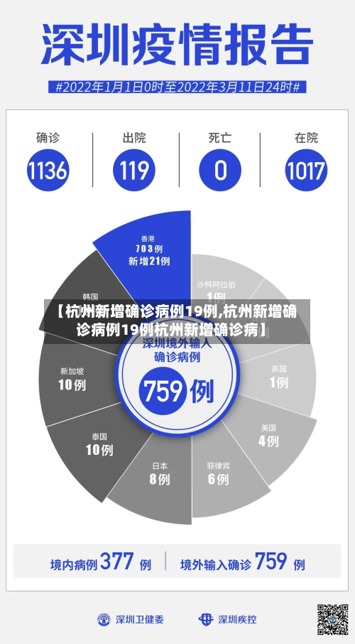 【杭州新增确诊病例19例,杭州新增确诊病例19例杭州新增确诊病】-第2张图片
