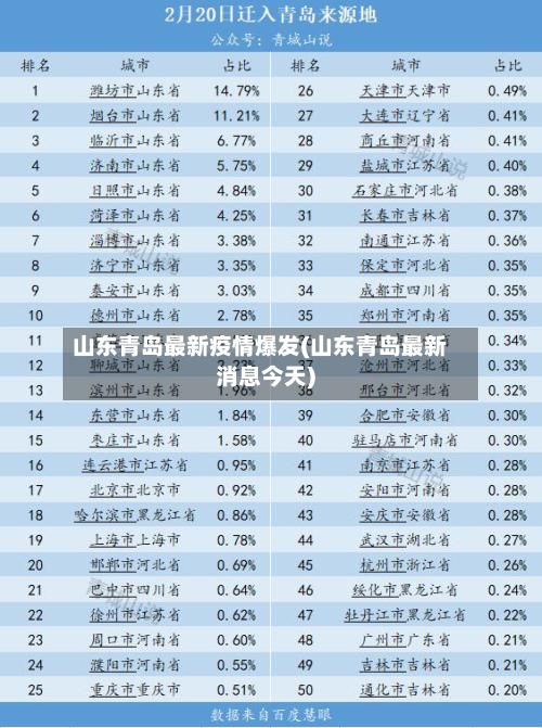 山东青岛最新疫情爆发(山东青岛最新消息今天)-第3张图片