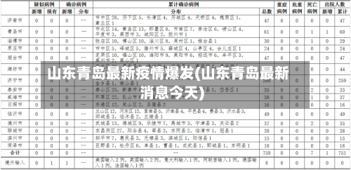 山东青岛最新疫情爆发(山东青岛最新消息今天)