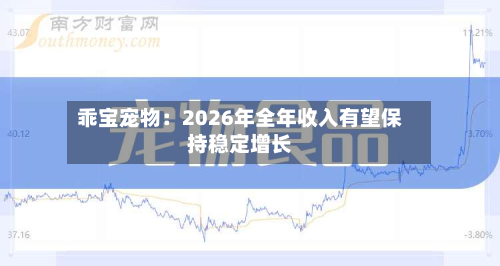 乖宝宠物：2026年全年收入有望保持稳定增长-第2张图片