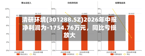 清研环境(301288.SZ)2026年中报净利润为-1754.76万元	，同比亏损放大-第1张图片