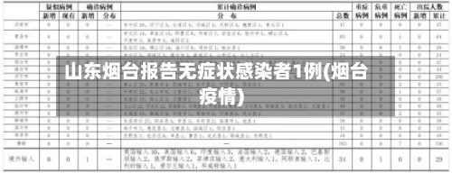 山东烟台报告无症状感染者1例(烟台疫情)