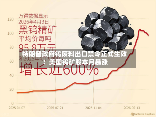 特朗普政府钨废料出口禁令正式生效！美国钨矿股本月暴涨-第1张图片