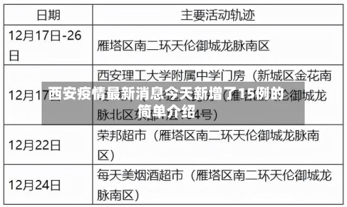西安疫情最新消息今天新增了15例的简单介绍