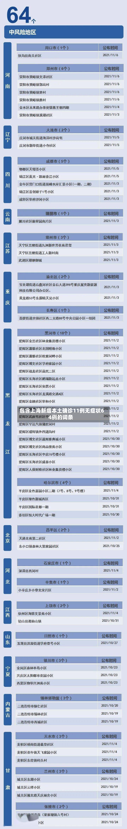 包含上海新增本土确诊11例无症状64例的词条-第2张图片