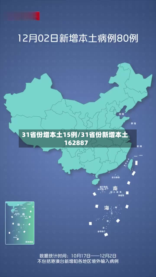 31省份增本土15例/31省份新增本土162887-第3张图片