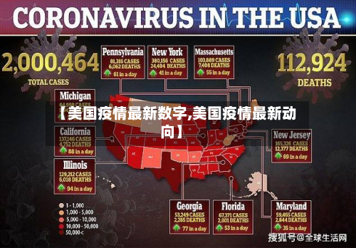 【美国疫情最新数字,美国疫情最新动向】