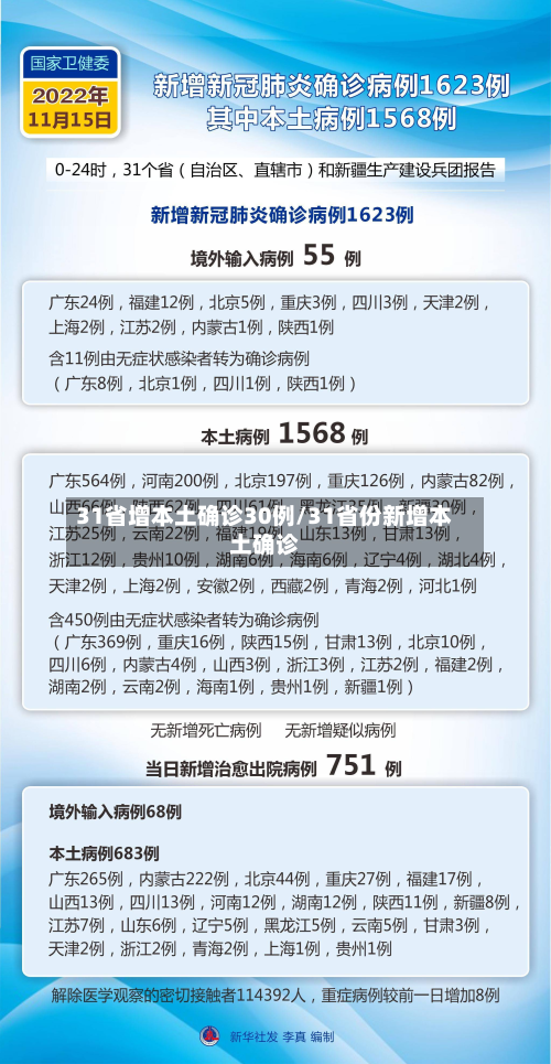 31省增本土确诊30例/31省份新增本土确诊