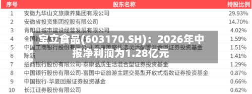 宝立食品(603170.SH):2026年中报净利润为1.28亿元-第2张图片