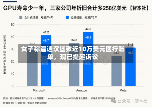 女子称温迪汉堡致近10万美元医疗账单，现已提起诉讼-第2张图片