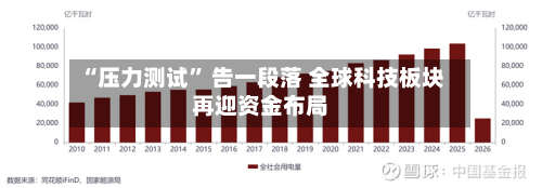 “压力测试” 告一段落 全球科技板块再迎资金布局-第2张图片