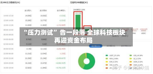“压力测试	” 告一段落 全球科技板块再迎资金布局-第3张图片