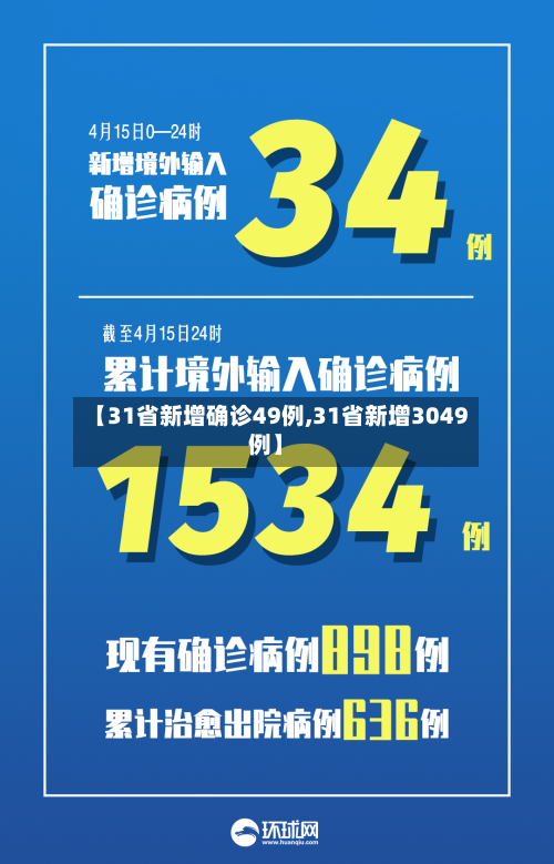 【31省新增确诊49例,31省新增3049例】-第3张图片