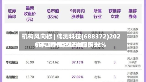 机构风向标 | 伟测科技(688372)2026年二季度已披露前前十
机构累计持仓占比39.32%-第2张图片