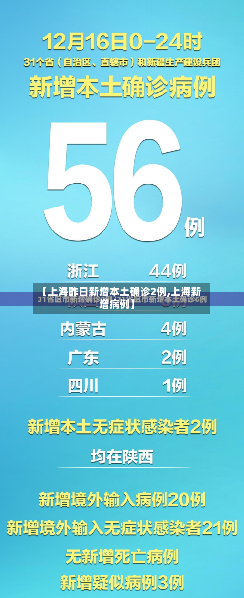 【上海昨日新增本土确诊2例,上海新增病例】