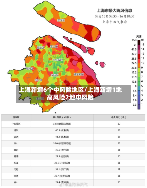 上海新增6个中风险地区/上海新增1地高风险2地中风险-第2张图片