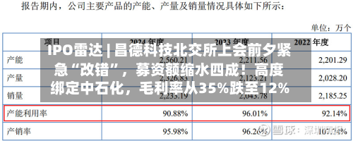IPO雷达 | 昌德科技北交所上会前夕紧急“改错”，募资额缩水四成！高度绑定中石化，毛利率从35%跌至12%-第2张图片