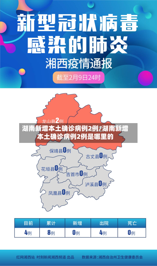 湖南新增本土确诊病例2例/湖南新增本土确诊病例2例是哪里的-第2张图片
