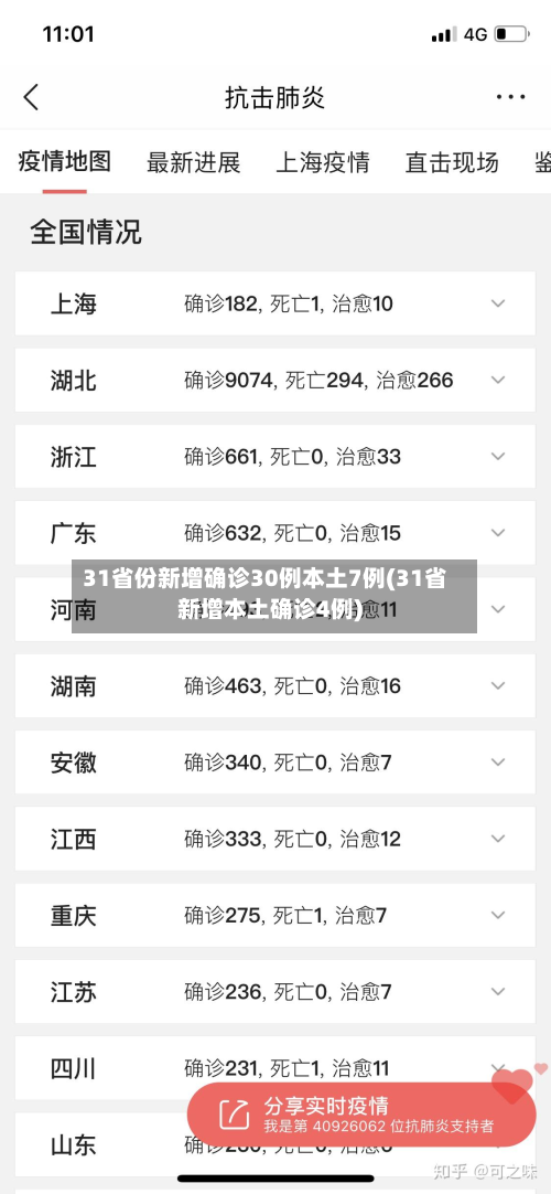 31省份新增确诊30例本土7例(31省新增本土确诊4例)-第2张图片