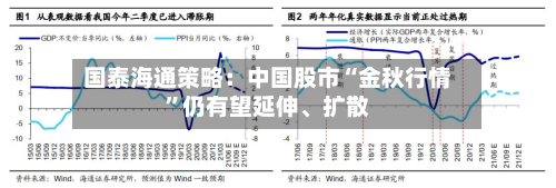 国泰海通策略：中国股市“金秋行情”仍有望延伸	、扩散-第2张图片