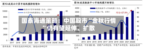 国泰海通策略：中国股市“金秋行情	”仍有望延伸	、扩散-第3张图片