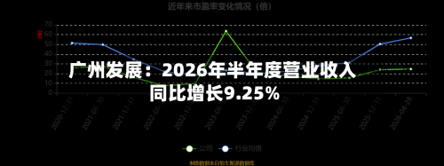 广州发展：2026年半年度营业收入同比增长9.25%-第1张图片