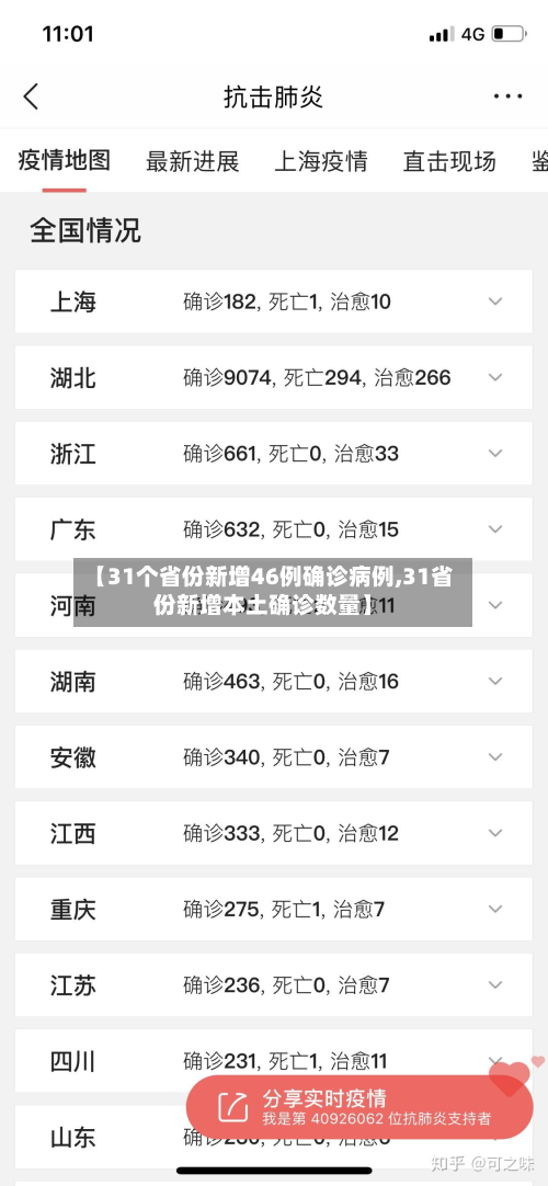 【31个省份新增46例确诊病例,31省份新增本土确诊数量】