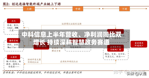 中科信息上半年营收、净利润同比双增长 持续深耕智慧政务赛道-第2张图片