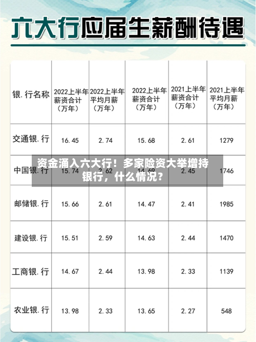 资金涌入六大行！多家险资大举增持银行	，什么情况？-第2张图片