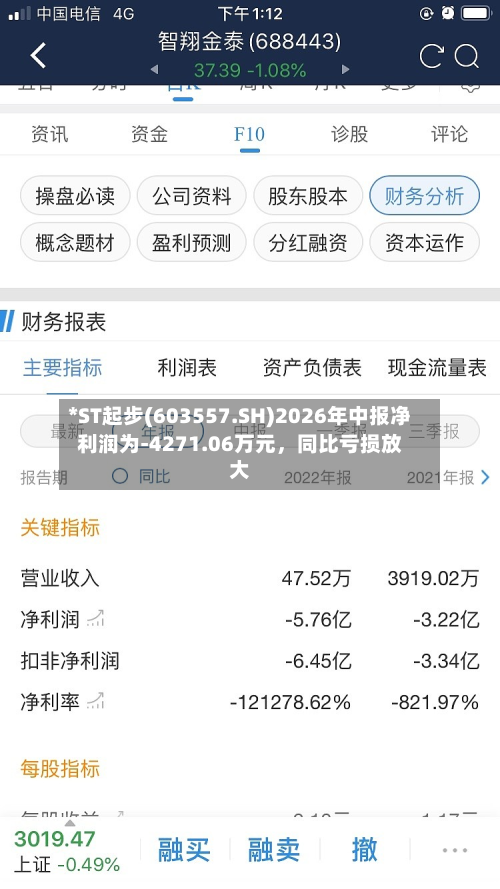 *ST起步(603557.SH)2026年中报净利润为-4271.06万元，同比亏损放大-第3张图片