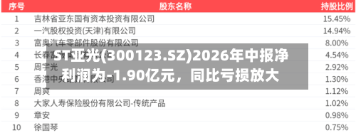 ST亚光(300123.SZ)2026年中报净利润为-1.90亿元，同比亏损放大-第1张图片