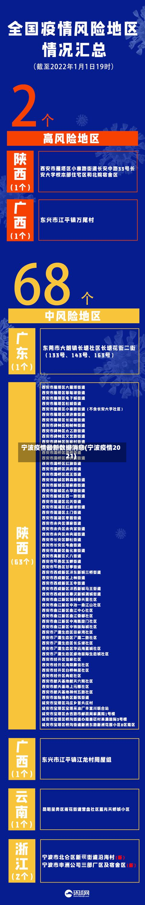 宁波疫情最新数据消息(宁波疫情2021)-第2张图片