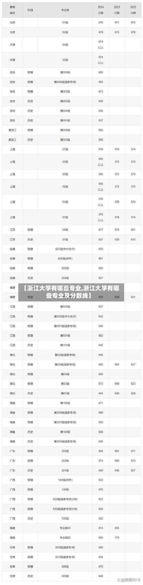【浙江大学有哪些专业,浙江大学有哪些专业及分数线】