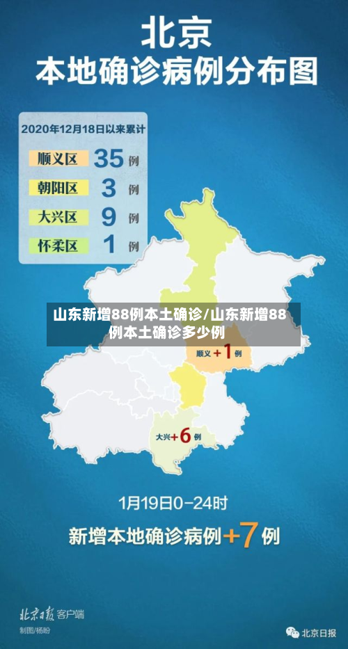 山东新增88例本土确诊/山东新增88例本土确诊多少例