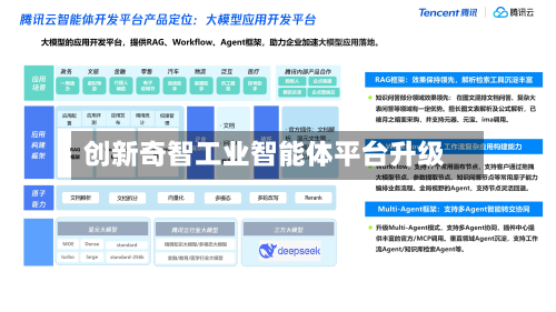 创新奇智工业智能体平台升级-第1张图片