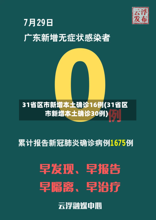 31省区市新增本土确诊16例(31省区市新增本土确诊30例)-第2张图片