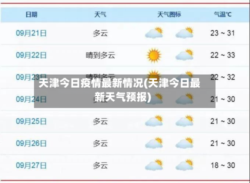 天津今日疫情最新情况(天津今日最新天气预报)-第3张图片