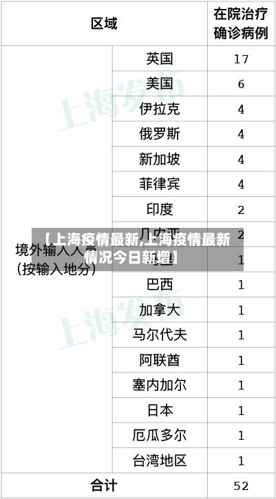 【上海疫情最新,上海疫情最新情况今日新增】-第2张图片