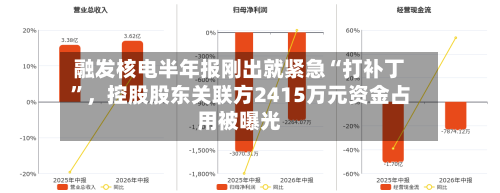 融发核电半年报刚出就紧急“打补丁”，控股股东关联方2415万元资金占用被曝光-第2张图片