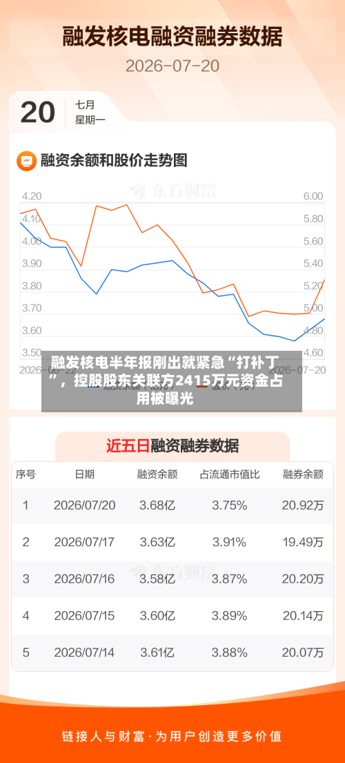 融发核电半年报刚出就紧急“打补丁”，控股股东关联方2415万元资金占用被曝光-第1张图片