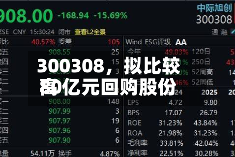 300308，拟比较高80亿元回购股份-第3张图片
