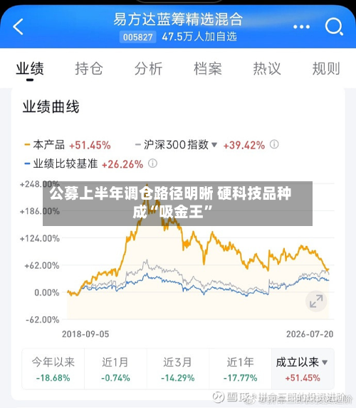 公募上半年调仓路径明晰 硬科技品种成“吸金王”-第2张图片