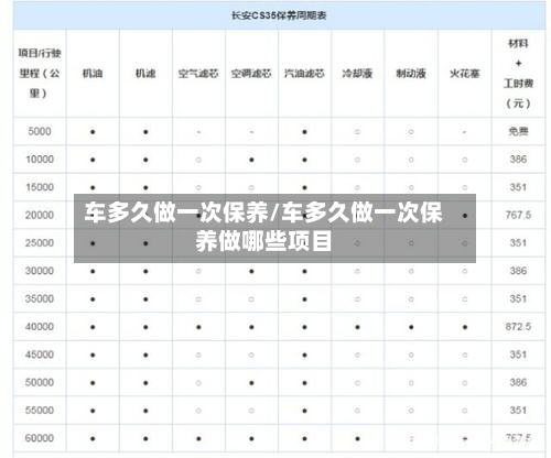 车多久做一次保养/车多久做一次保养做哪些项目-第3张图片