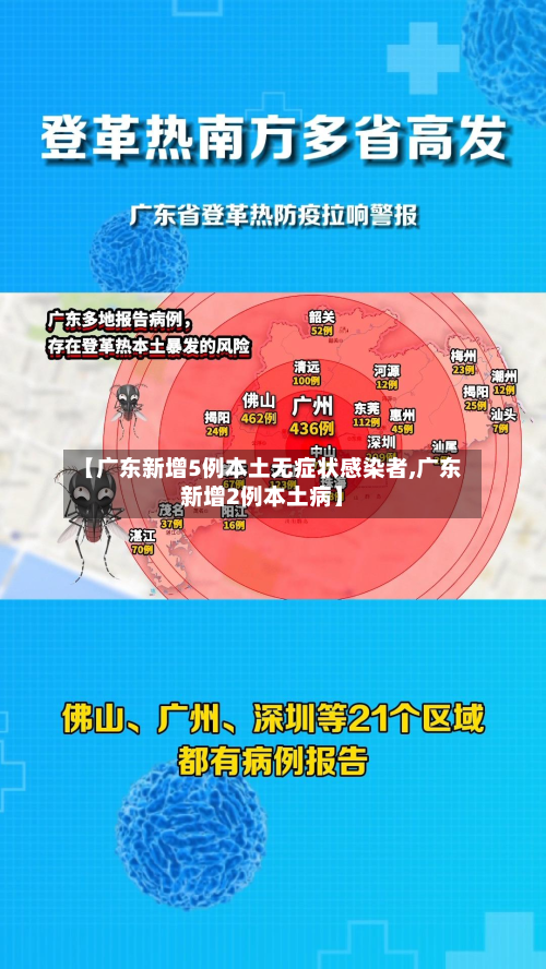 【广东新增5例本土无症状感染者,广东新增2例本土病】-第2张图片