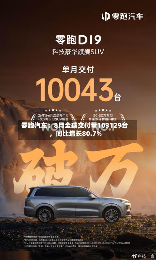 零跑汽车：8月全球交付量103129台，同比增长80.7%-第1张图片